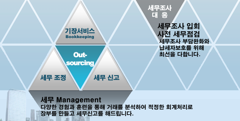 세무법인신세계 이미지