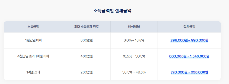 우산세무회계사무소 이미지