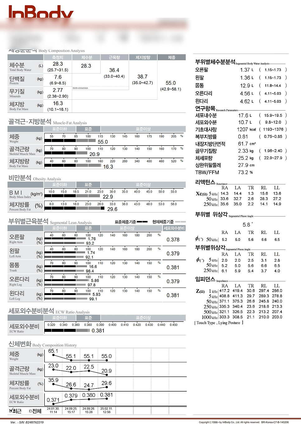에소코핏화성 이미지
