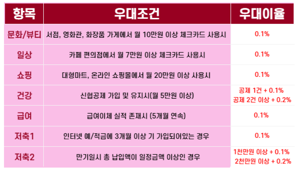 파란뷰티뱅크 이미지