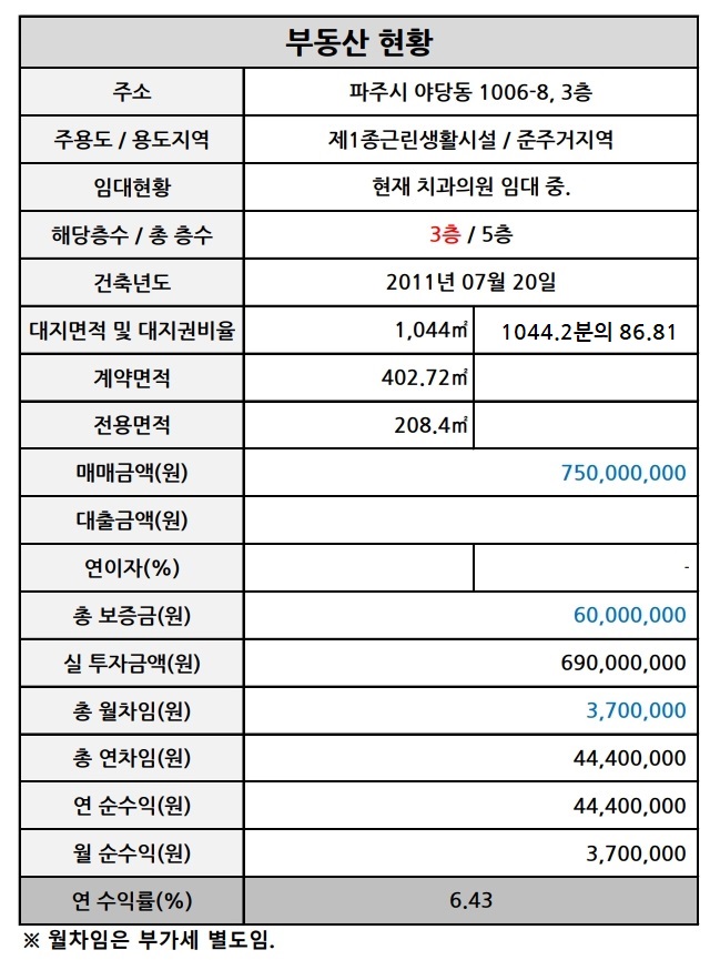 한솔가정의원 이미지
