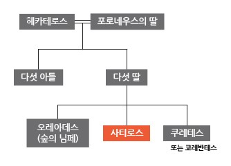 화수분 이미지