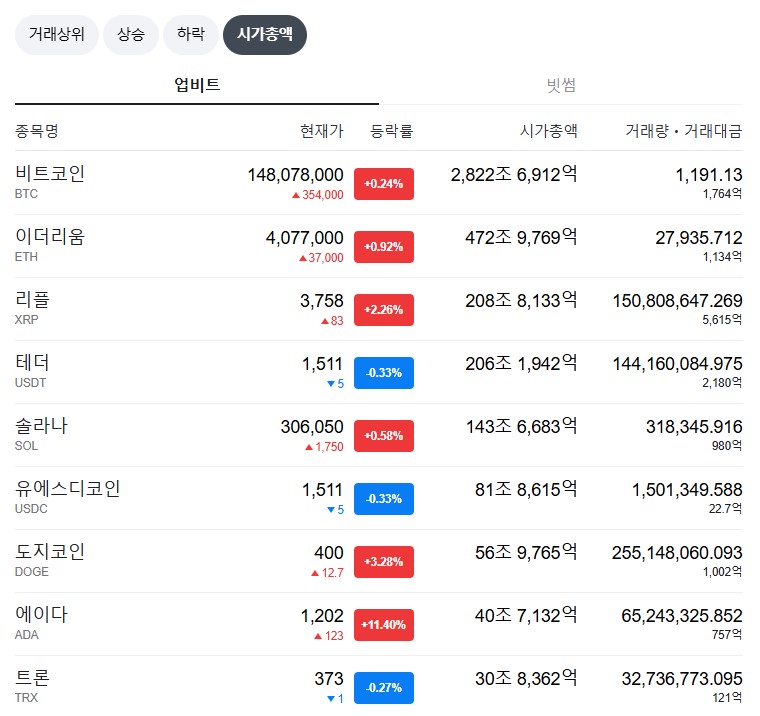 삼일전장 이미지
