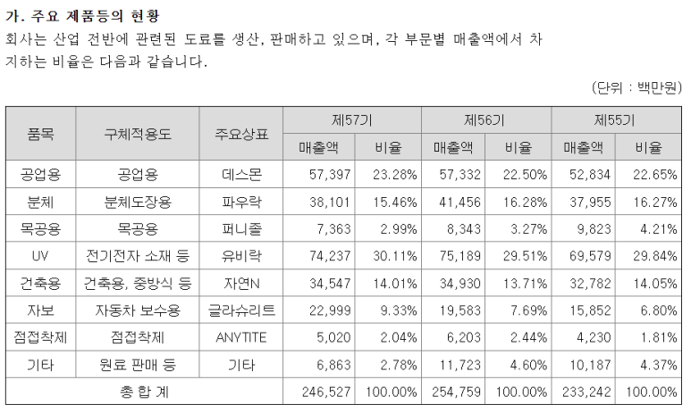 조광페인트주식회사 이미지