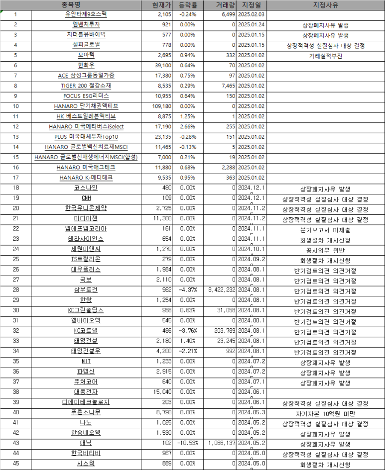 정보통신피앤에스 이미지