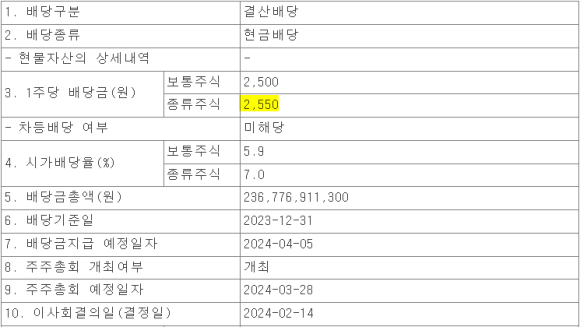 리스트GS 이미지