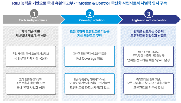 엠앤씨 이미지