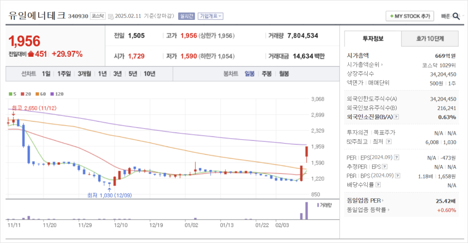 유일테크 이미지