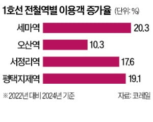 센디자인연구소 이미지