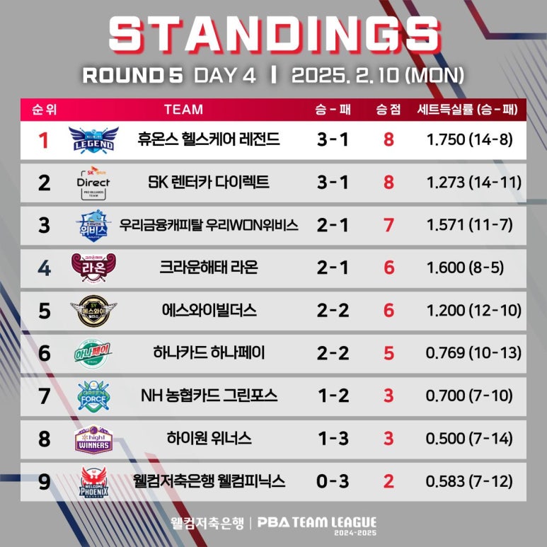 웰컴당구장 이미지