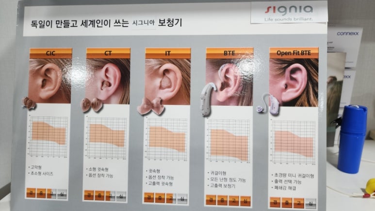 우리독일보청기 이미지