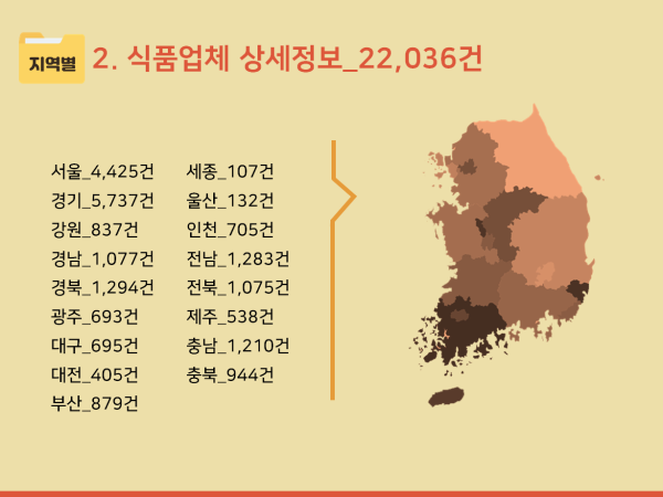 채소류; 서류 및 향신작물류 도매업 이미지