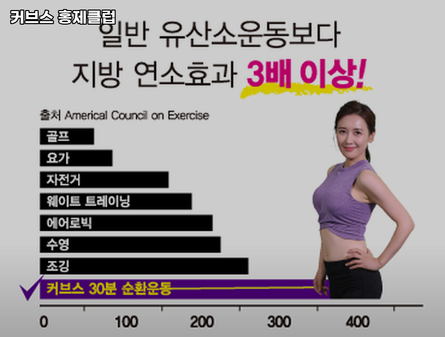 커브스홍제클럽 이미지