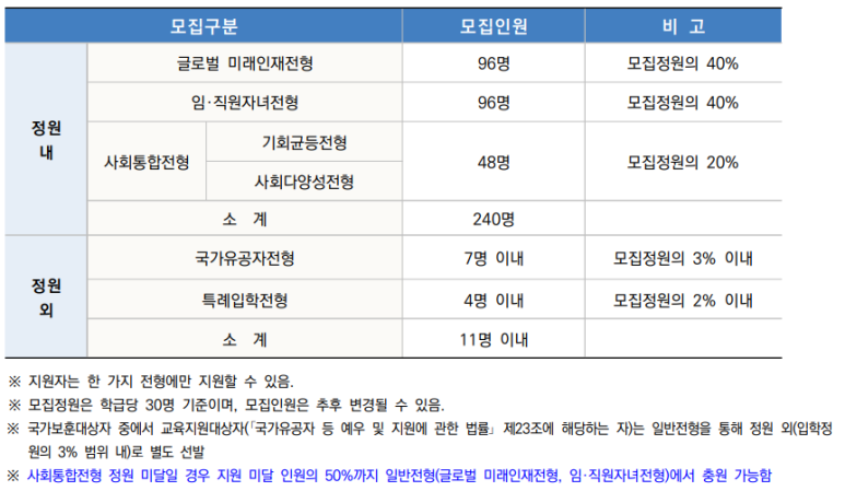 인천포스코고등학교 이미지