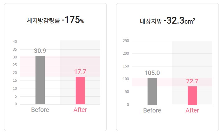 (주)휴먼푸드 이미지