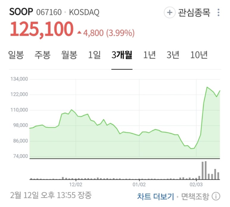 동아송강회계법인 이미지
