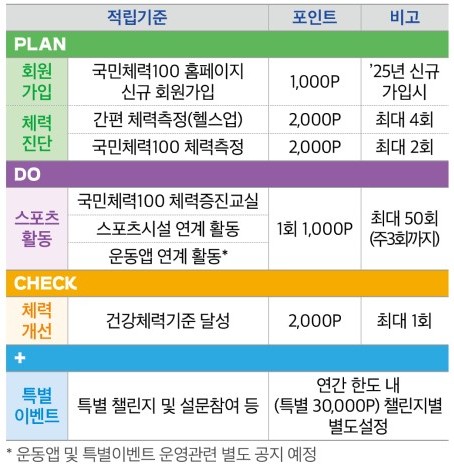알투지크로스핏 이미지