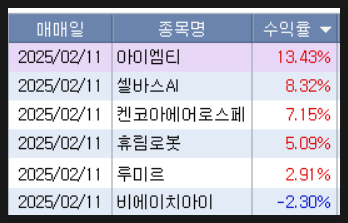 전일유통 이미지