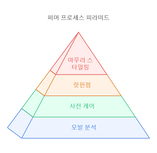 당감동 미용실 이미지