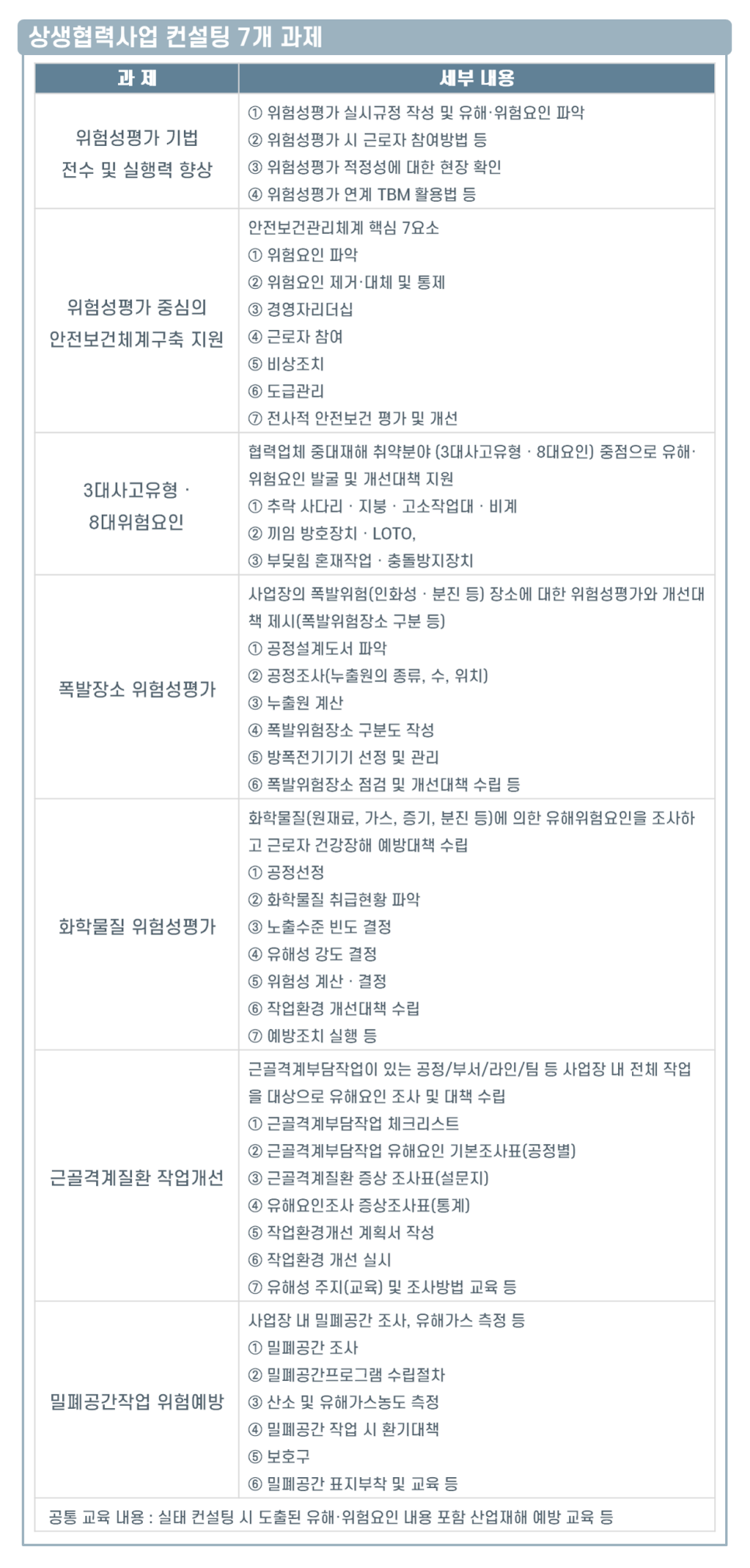 상생안전기술 이미지