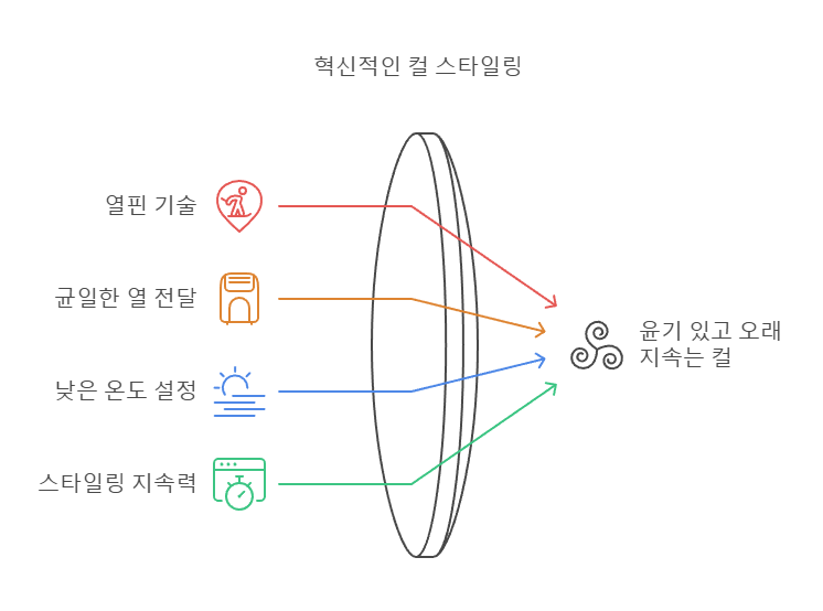 당감동 미용실 이미지