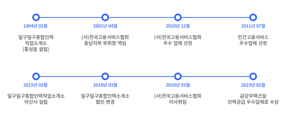(주)일구일구종합인력직업소개소 이미지