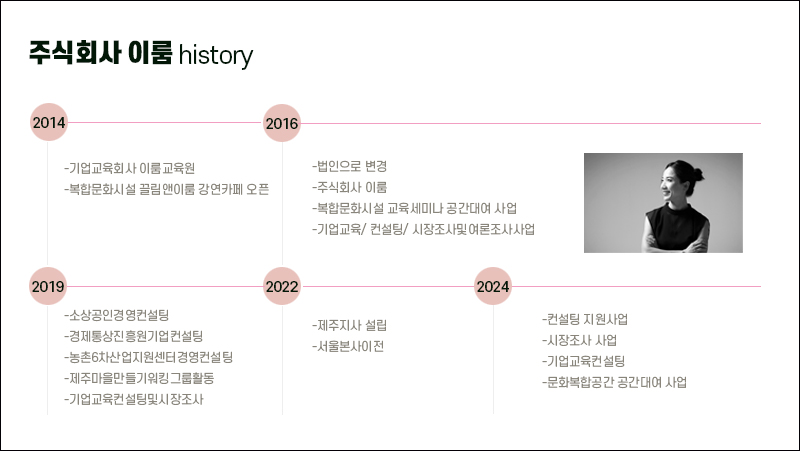 이룸교육컨설팅 이미지