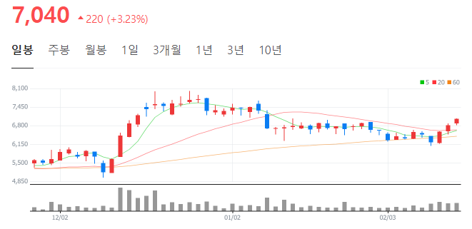 네오플러스아이 이미지