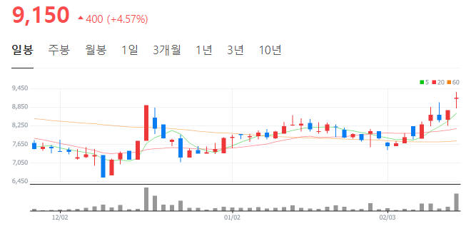 네오플러스아이 이미지