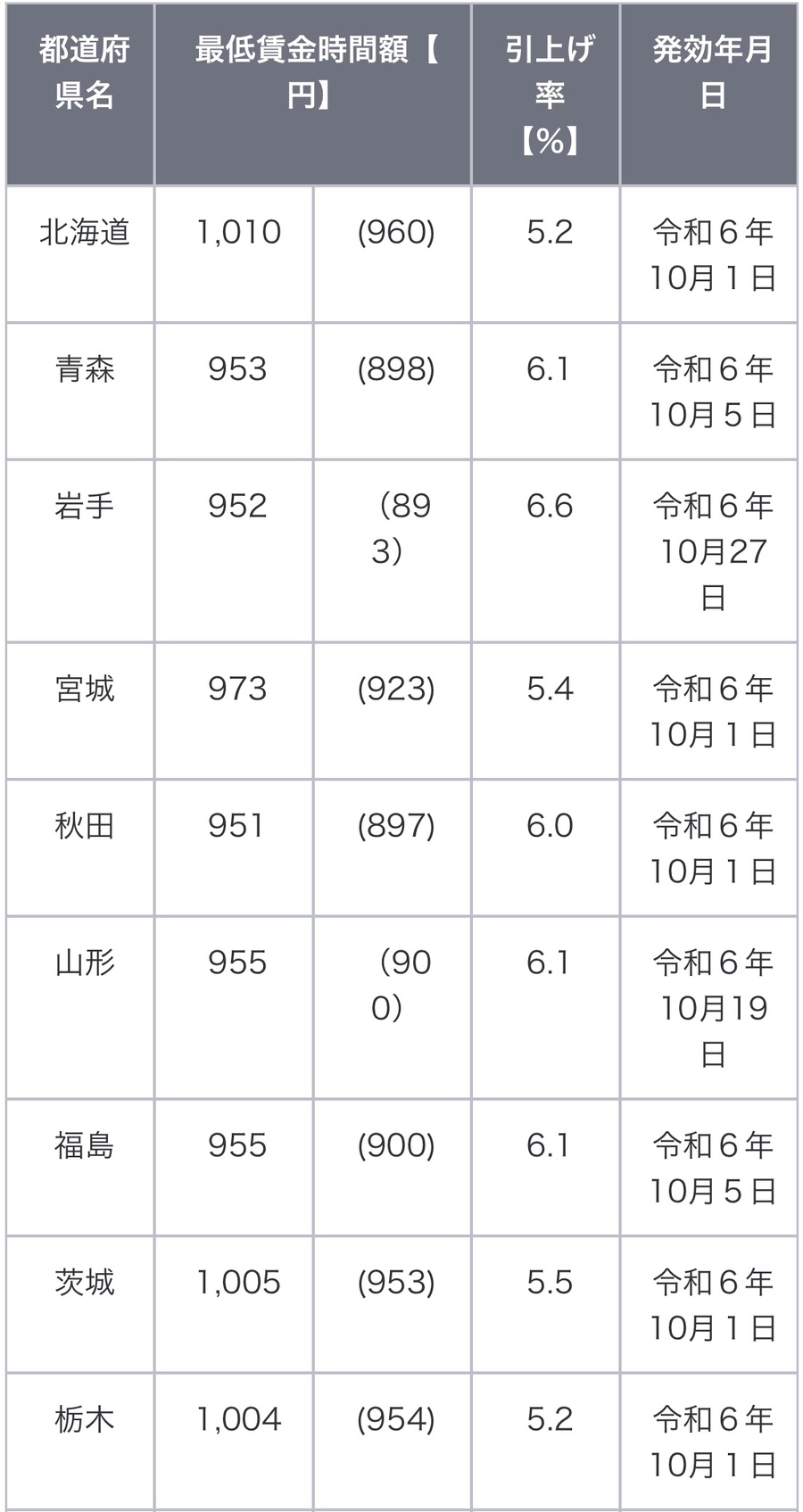 GO직업소개소 이미지