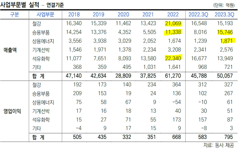 밸류코퍼레이션 이미지