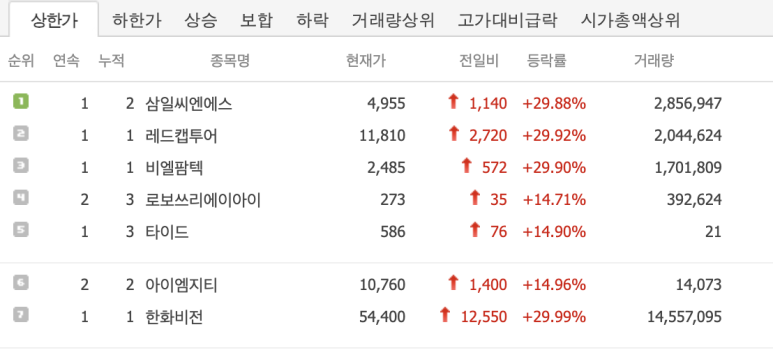 (주)비엘팜텍 이미지