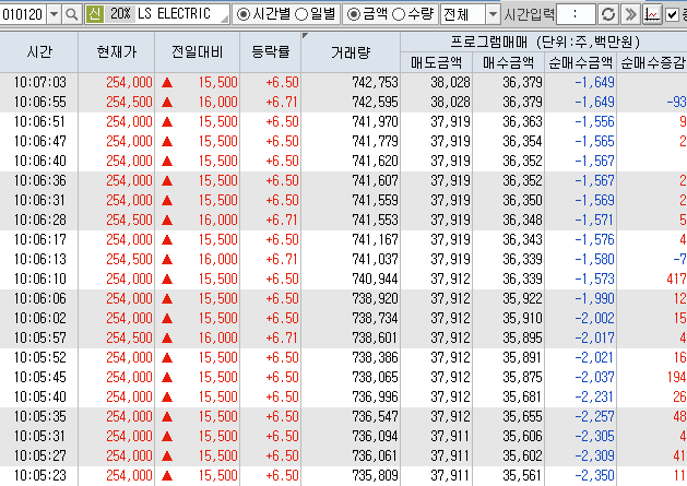 에스와이일렉트릭 이미지
