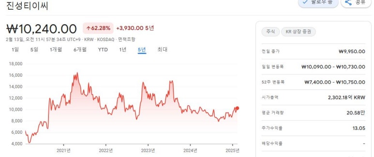 정상티이씨 이미지