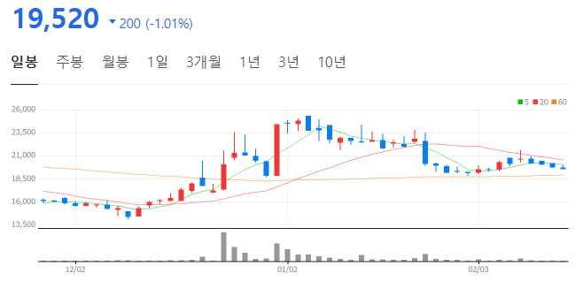 네오플러스아이 이미지