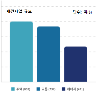 재건상회 이미지