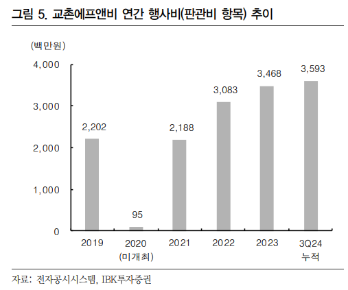 교촌상회 이미지