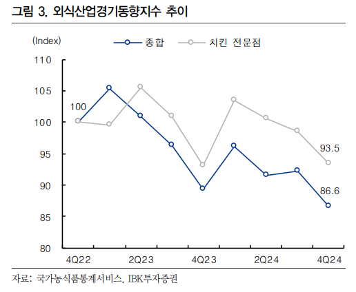 교촌상회 이미지