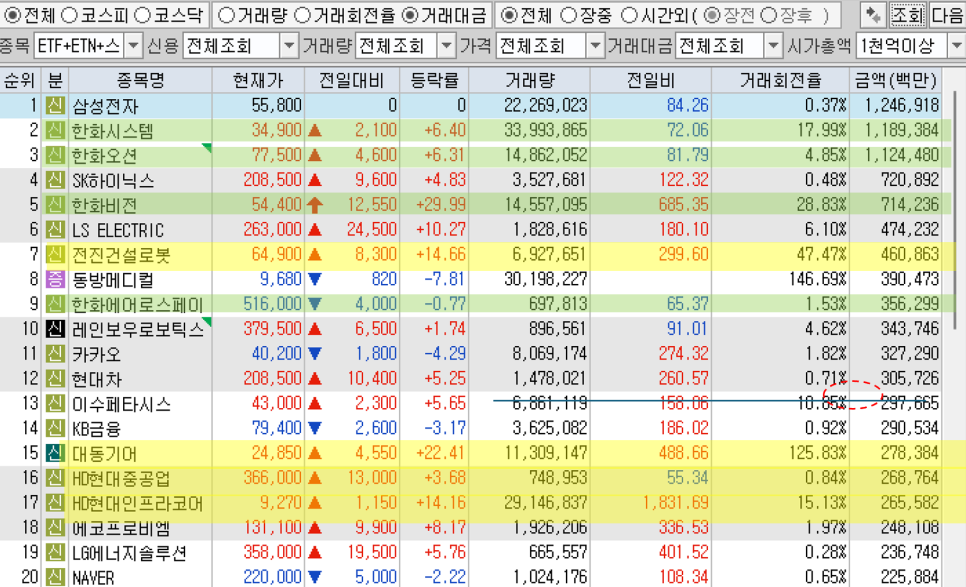 대동기어(주) 이미지