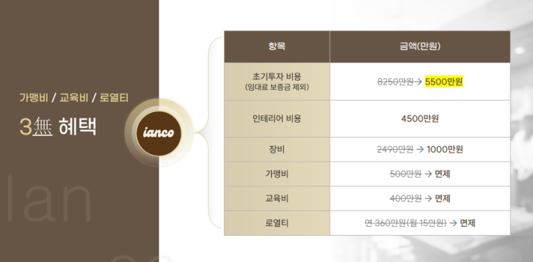 이안코(Ianco) 이미지
