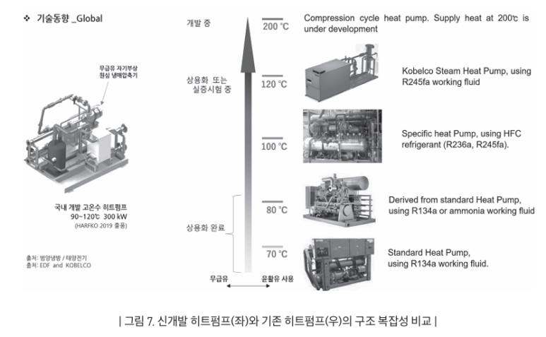 범양냉동전기 이미지