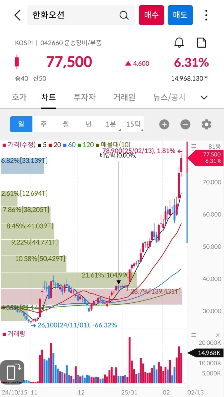 대동기어(주) 이미지