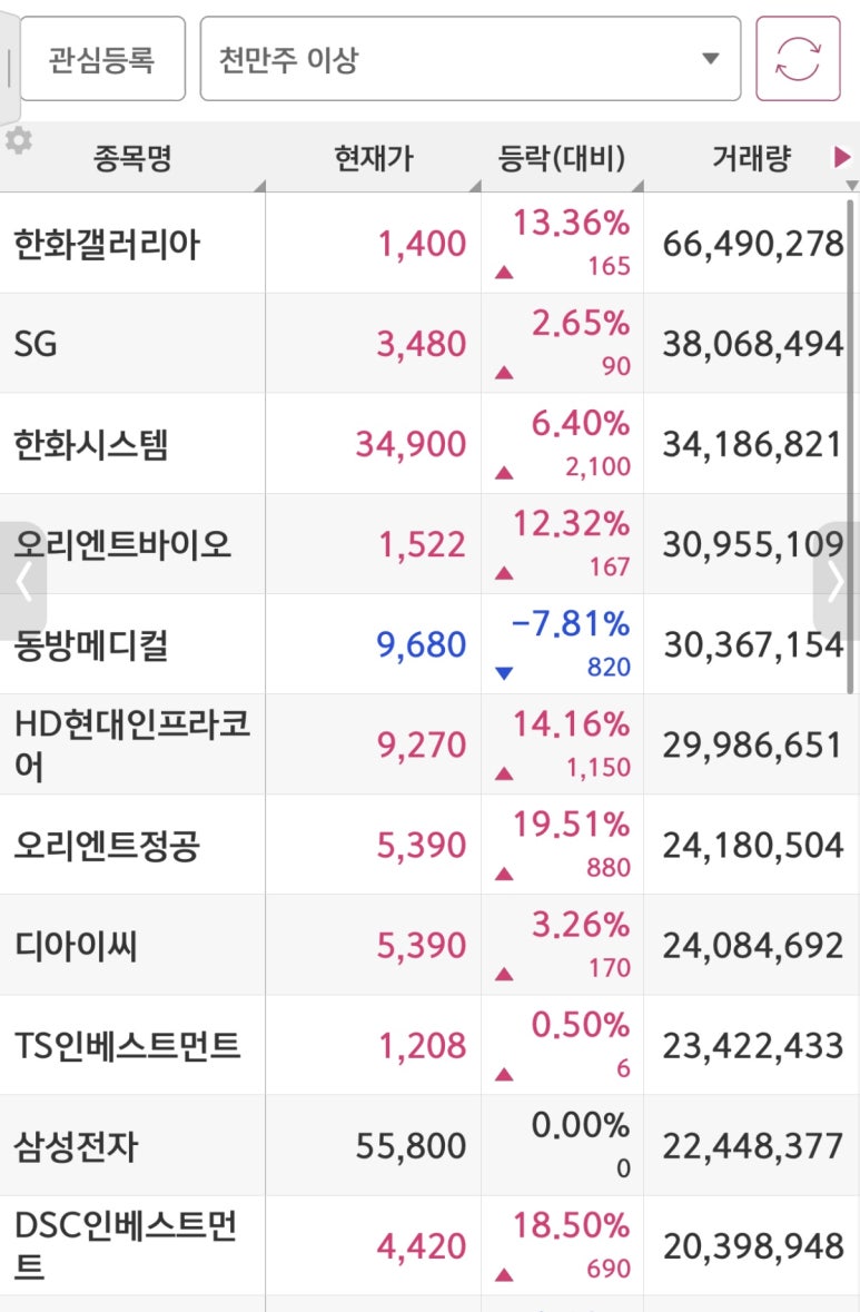 (주)비엘팜텍 이미지