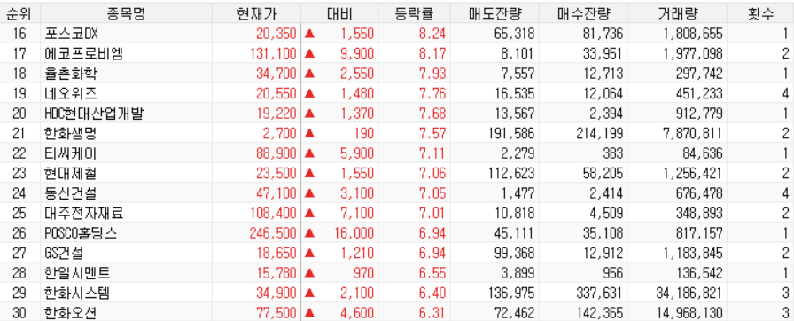 동국건설산업주식회사 이미지