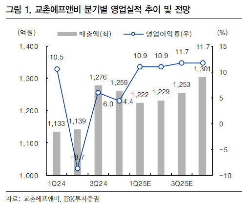 교촌상회 이미지