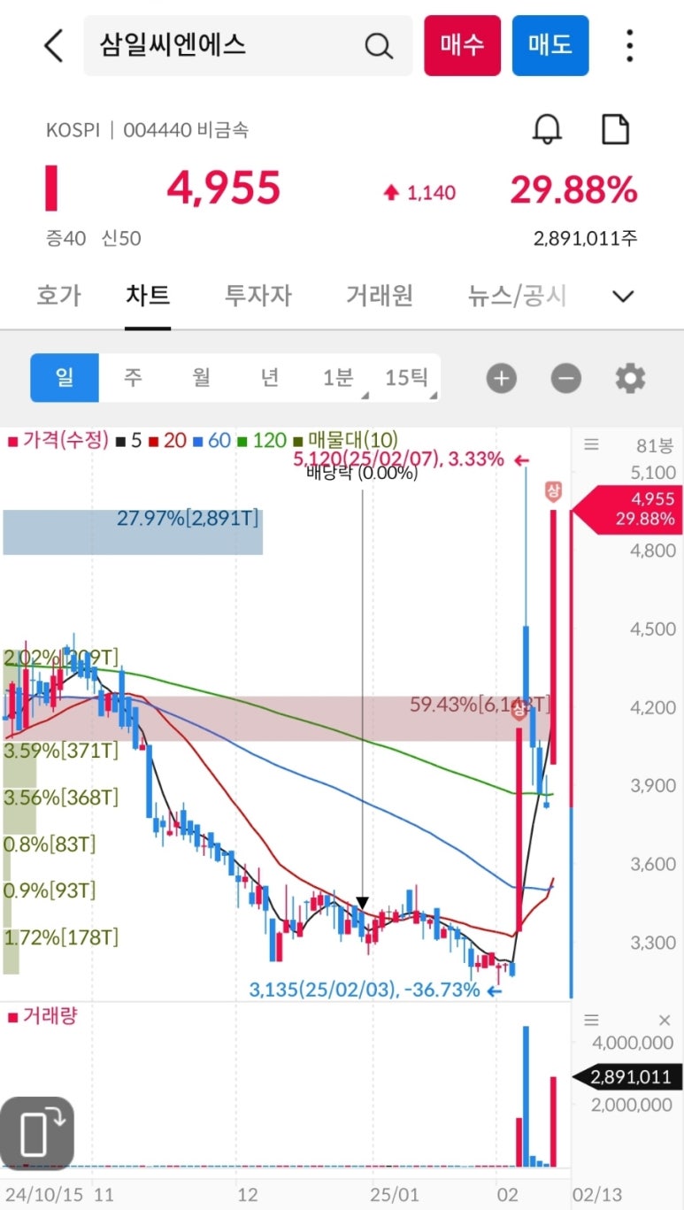 (주)비엘팜텍 이미지