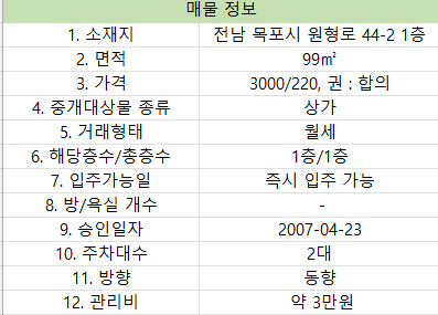 뚜레쥬르(목포하당점) 이미지