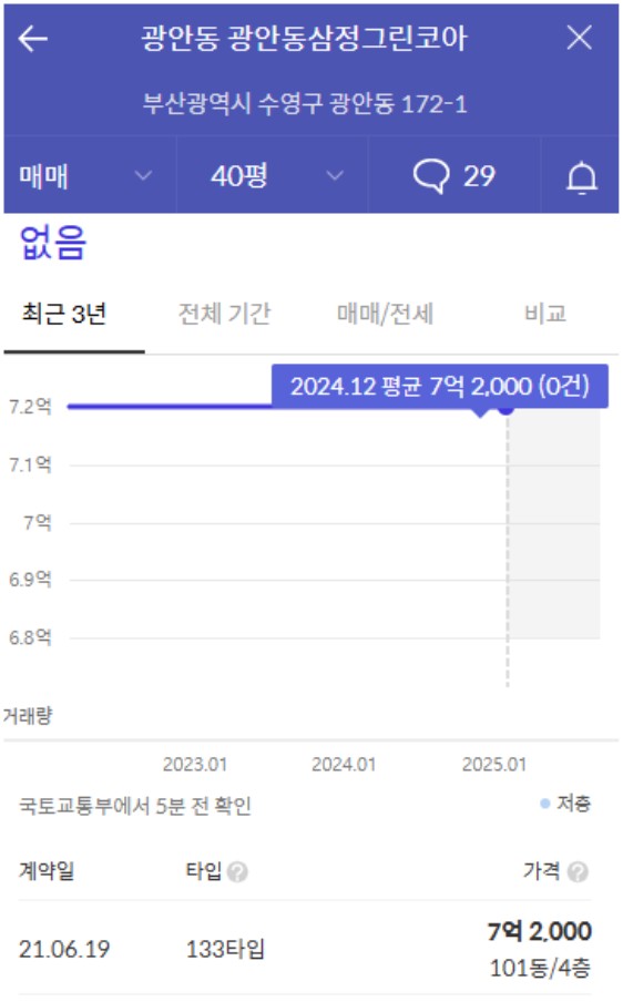 신세계그린마트 이미지