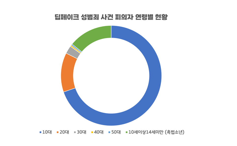 아라컴퍼니 이미지