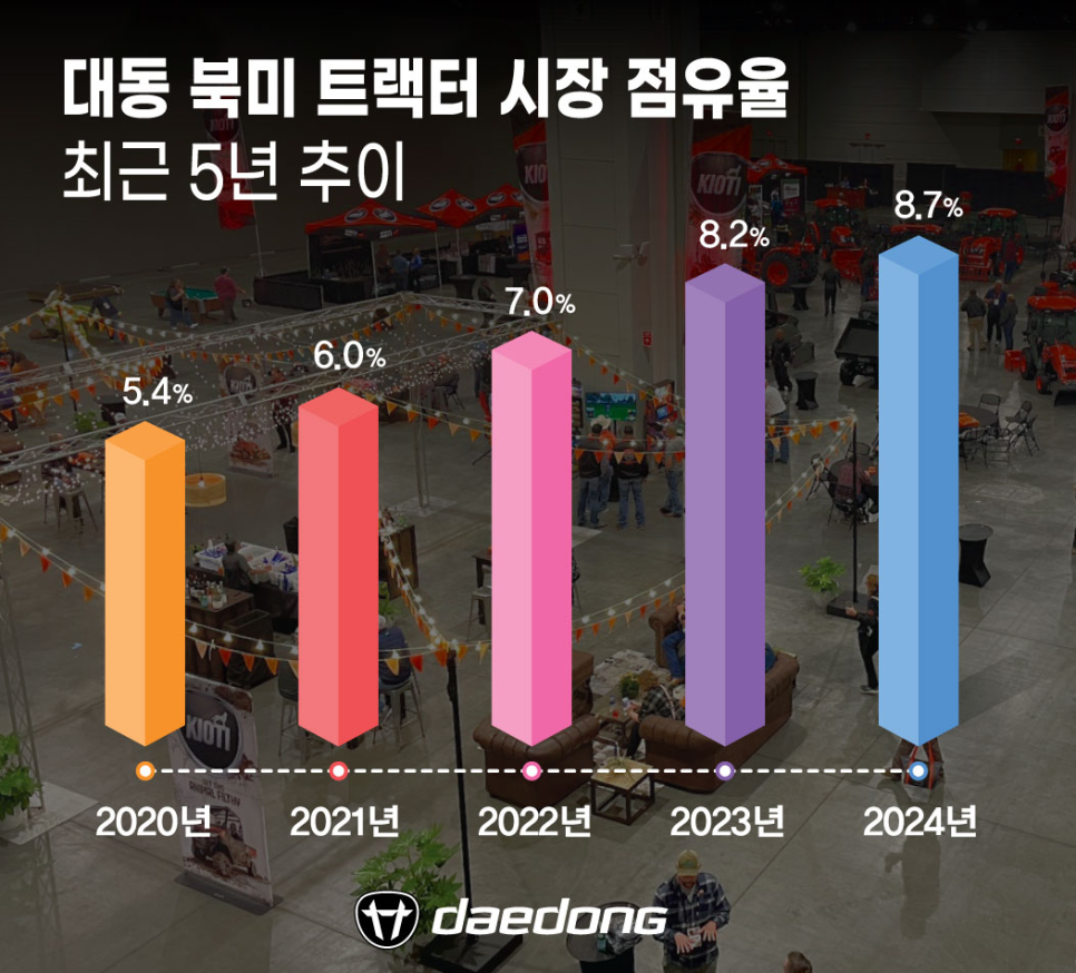 대동에어컨 이미지